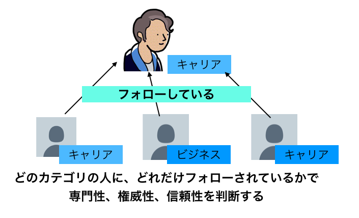 f:id:hideyoshi1537:20190511101811p:plain