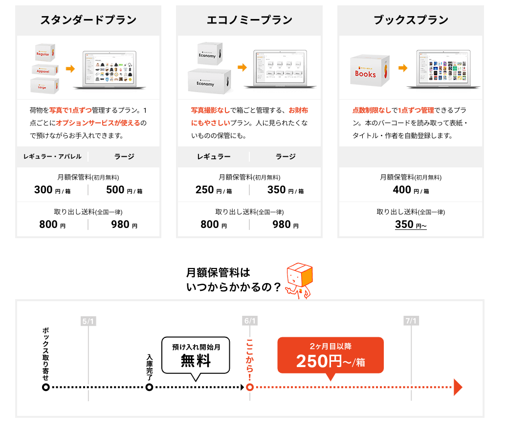 f:id:hideyoshi1537:20190520134445p:plain