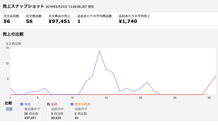 f:id:hideyoshi1537:20190623140504p:plain