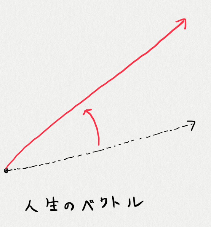 f:id:hideyoshi1537:20190818141023p:plain
