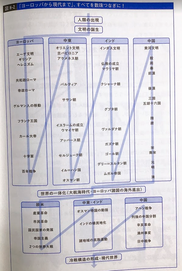 f:id:hideyoshi1537:20190919144319p:plain