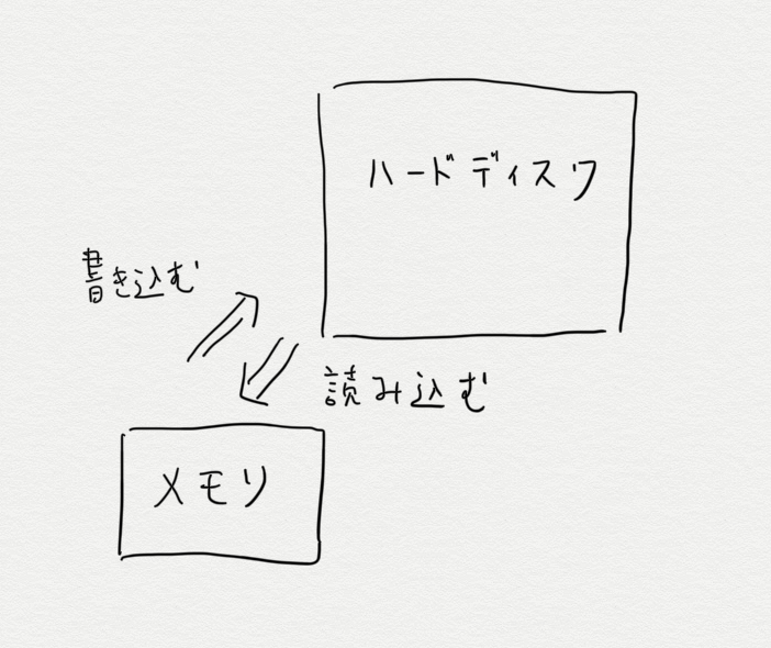 f:id:hideyoshi1537:20191022145010p:plain