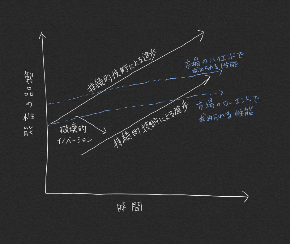 f:id:hideyoshi1537:20191216145041p:plain f:id:hideyoshi1537:20191216145041p:plain