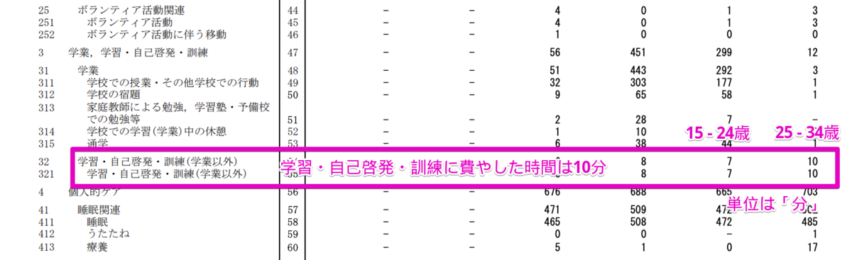 f:id:hideyoshi1537:20191224141854p:plain