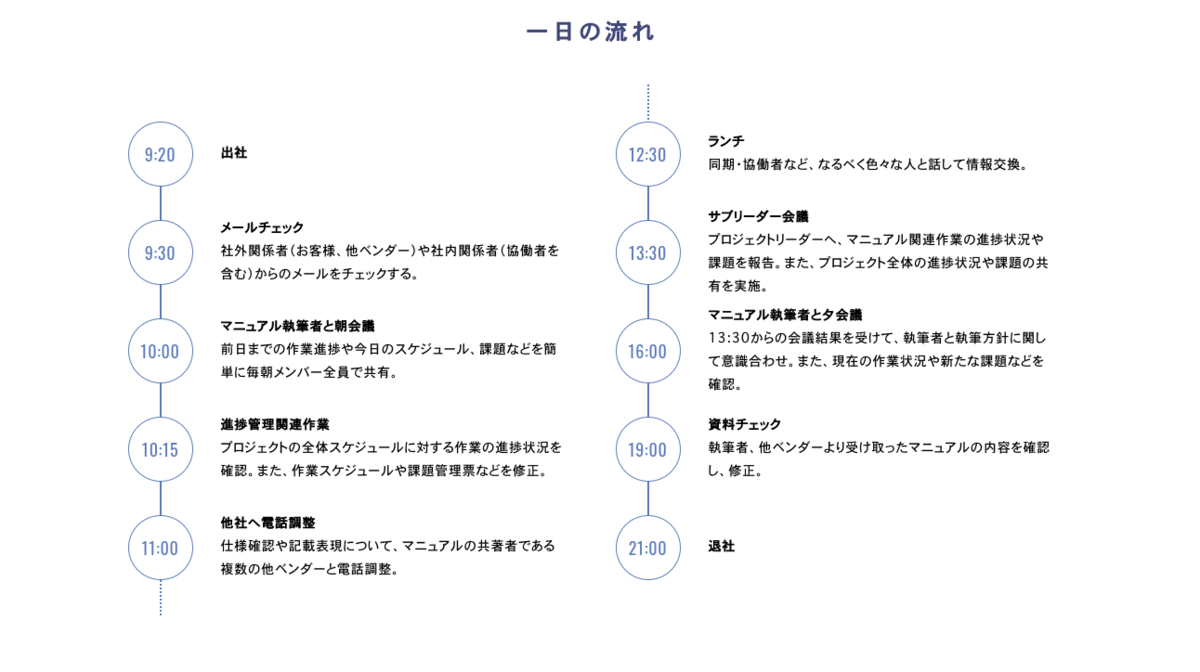 f:id:hideyoshi1537:20200115111420p:plain