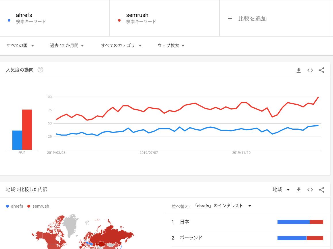 f:id:hideyoshi1537:20200301134108p:plain