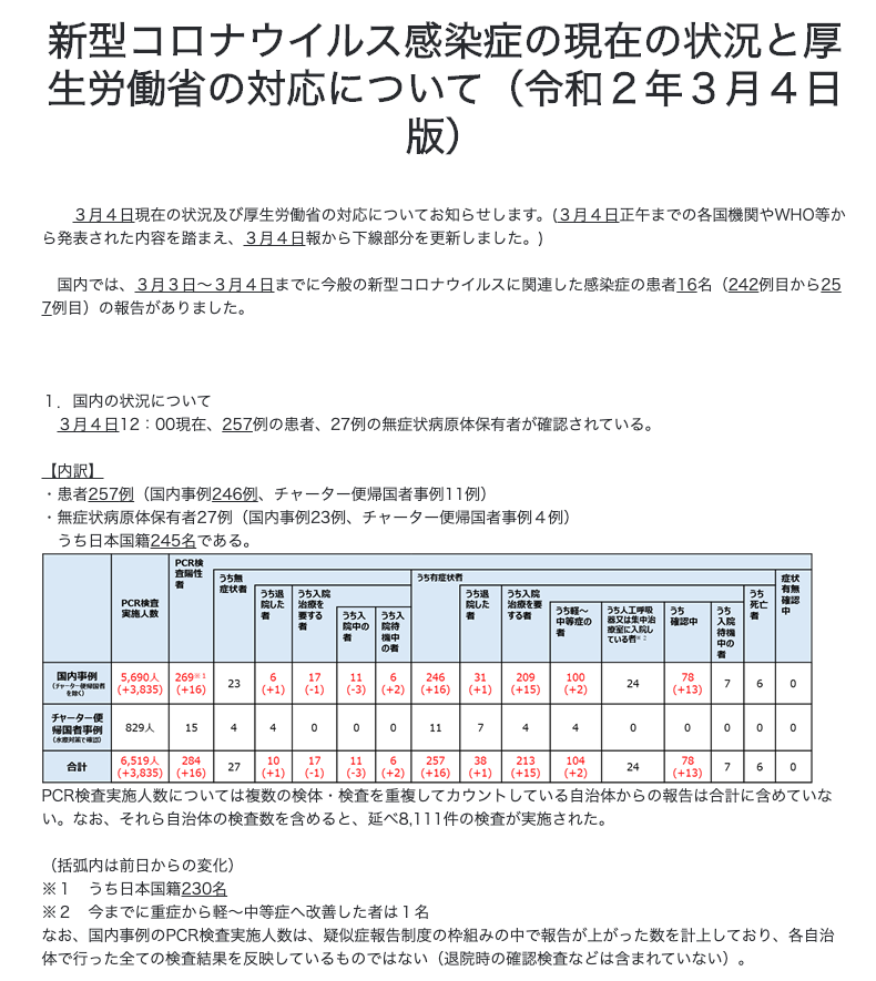 f:id:hideyoshi1537:20200305234345p:plain