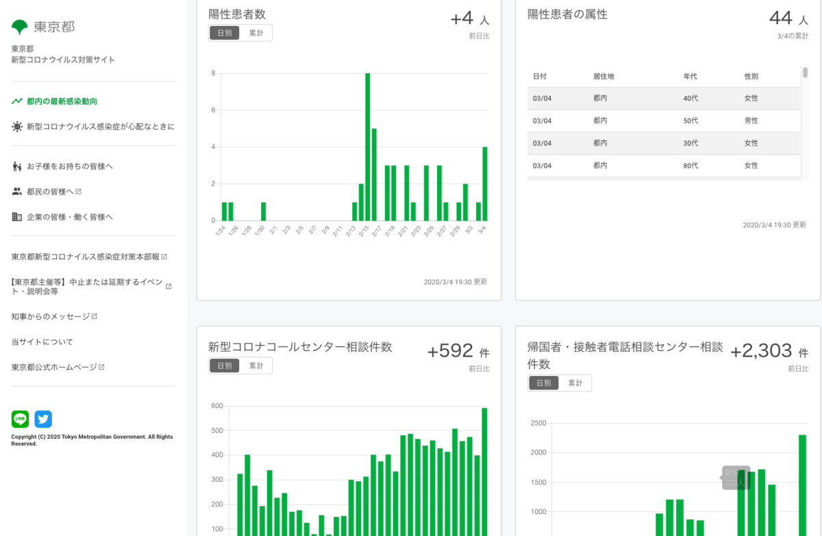 f:id:hideyoshi1537:20200305234814p:plain