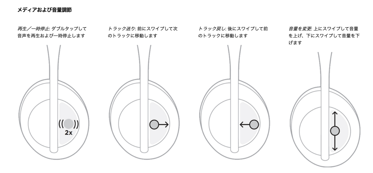 Boseはヘッドホンをつけたまま音楽の操作が可能
