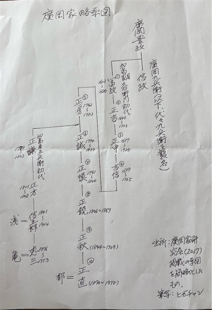 f:id:higachanntan:20260212114646j:image