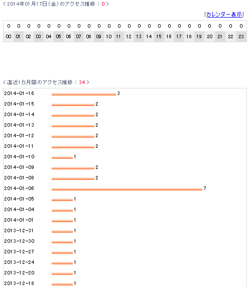f:id:higasi-kurumeda:20140117115329g:image