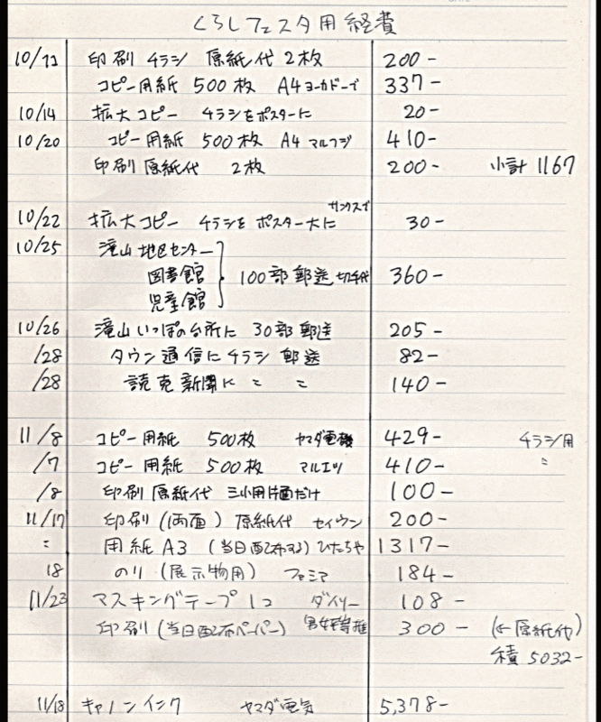 f:id:higasi-kurumeda:20161214095800g:image