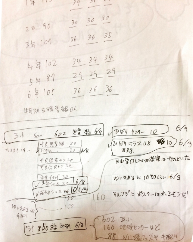 f:id:higasi-kurumeda:20170319141237j:image