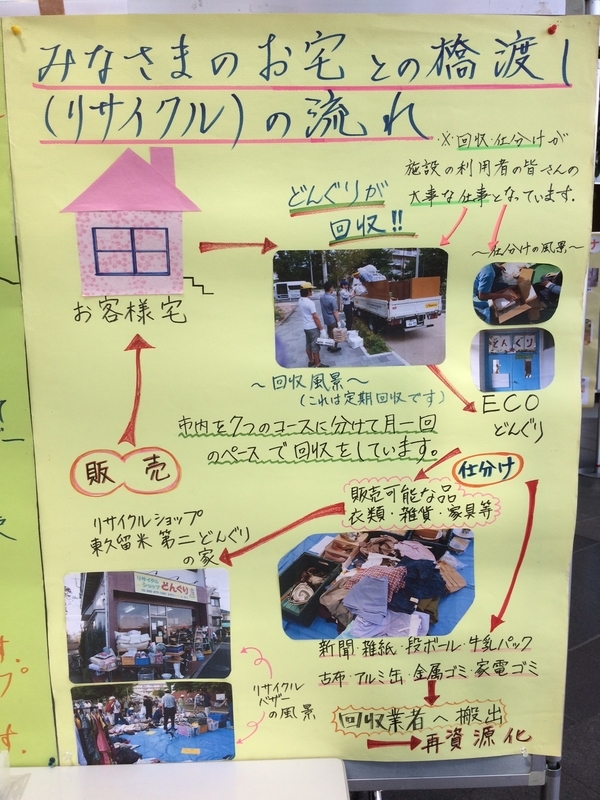 f:id:higasi-kurumeda:20170908115845j:plain