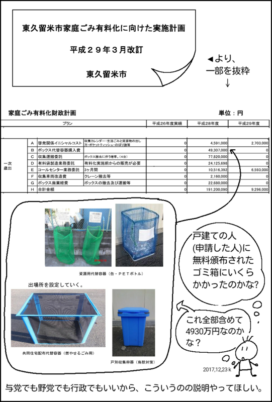 f:id:higasi-kurumeda:20171223090111p:image f:id:higasi-kurumeda:20171223090111p:image
