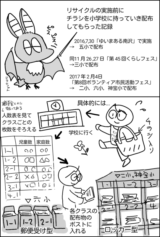 f:id:higasi-kurumeda:20190830213910p:plain