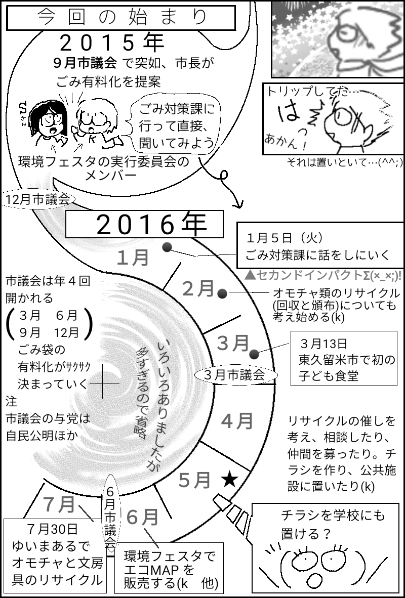 f:id:higasi-kurumeda:20190907105049p:plain
