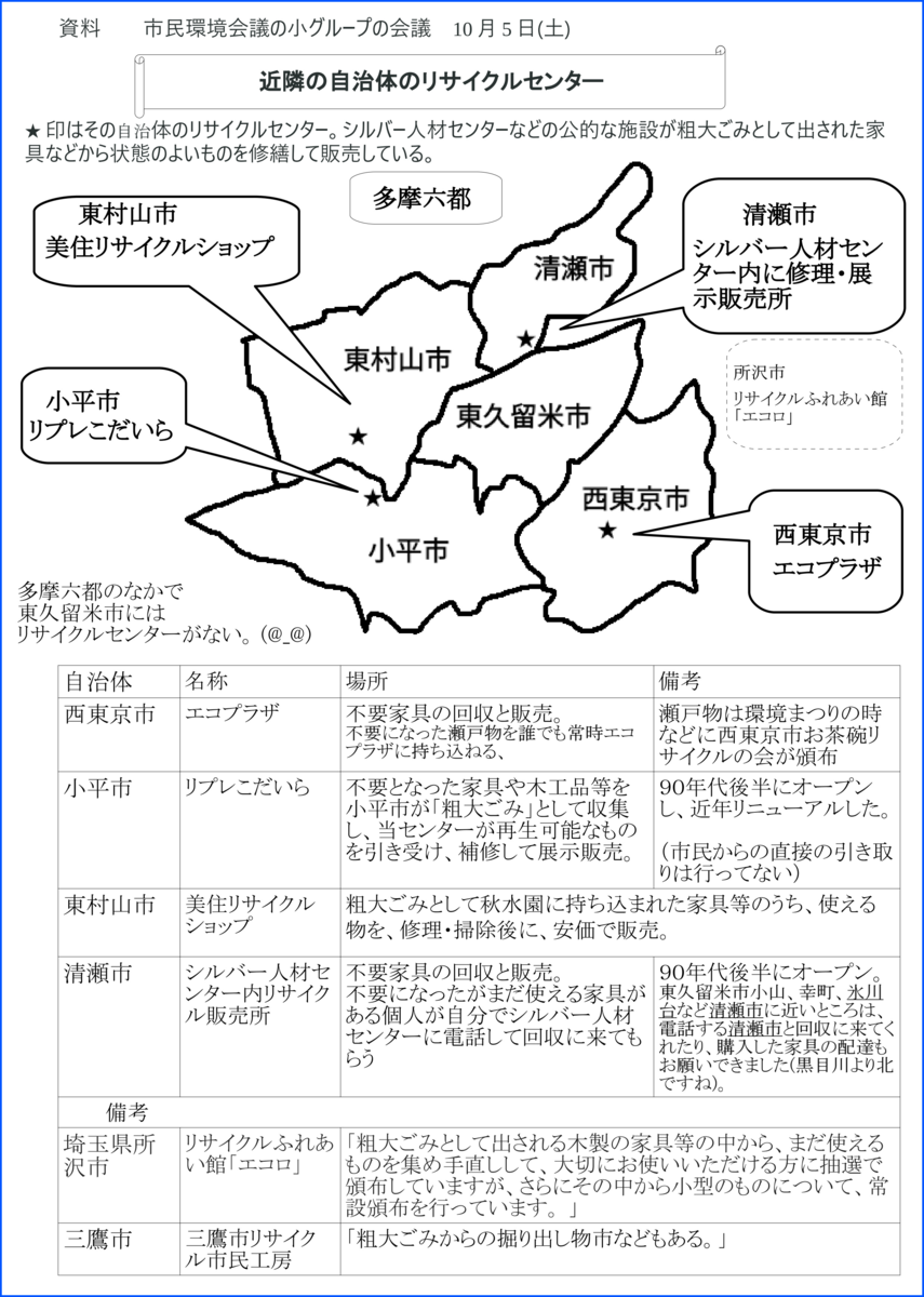 f:id:higasi-kurumeda:20191006071903p:plain f:id:higasi-kurumeda:20191006071903p:plain