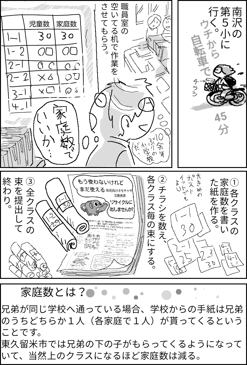 f:id:higasi-kurumeda:20191027130710p:plain f:id:higasi-kurumeda:20191027130710p:plain