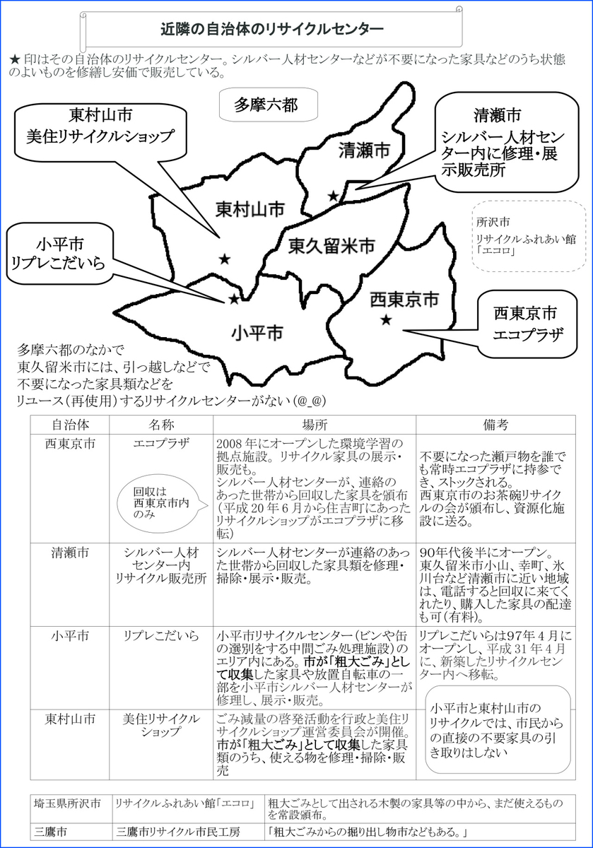f:id:higasi-kurumeda:20191029065451j:plain f:id:higasi-kurumeda:20191029065451j:plain