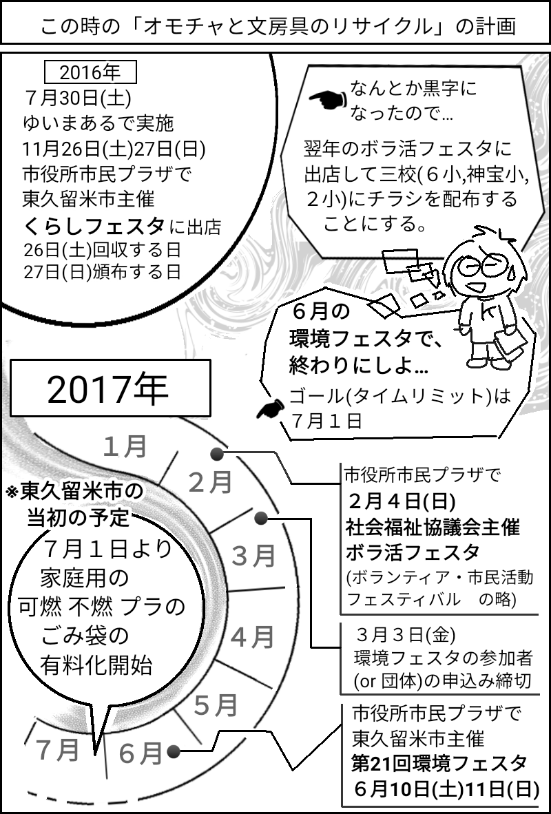 f:id:higasi-kurumeda:20191205073228p:plain f:id:higasi-kurumeda:20191205073228p:plain