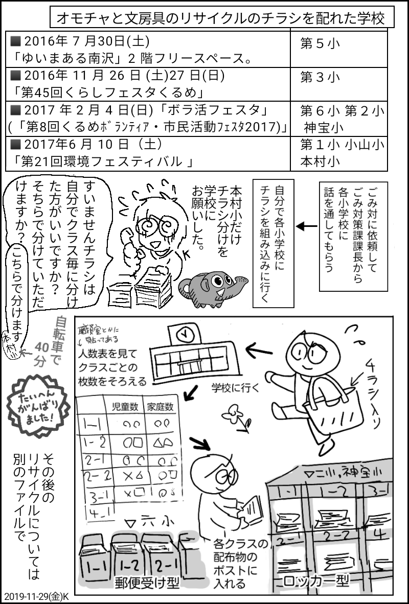 f:id:higasi-kurumeda:20191205084507p:plain f:id:higasi-kurumeda:20191205084507p:plain