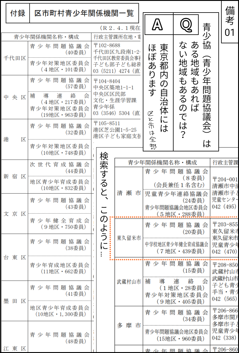 f:id:higasi-kurumeda:20220110203624p:plain
