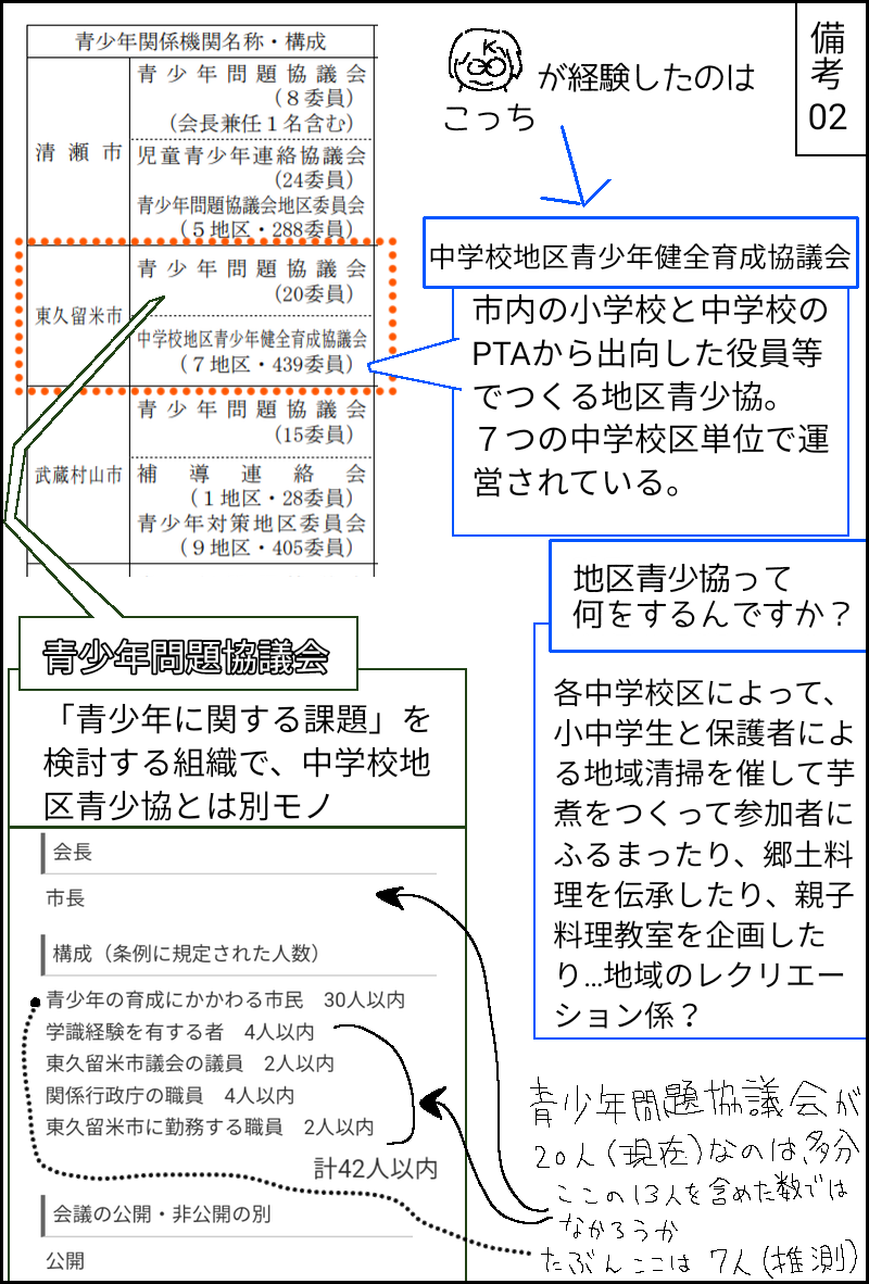 f:id:higasi-kurumeda:20220110203658p:plain
