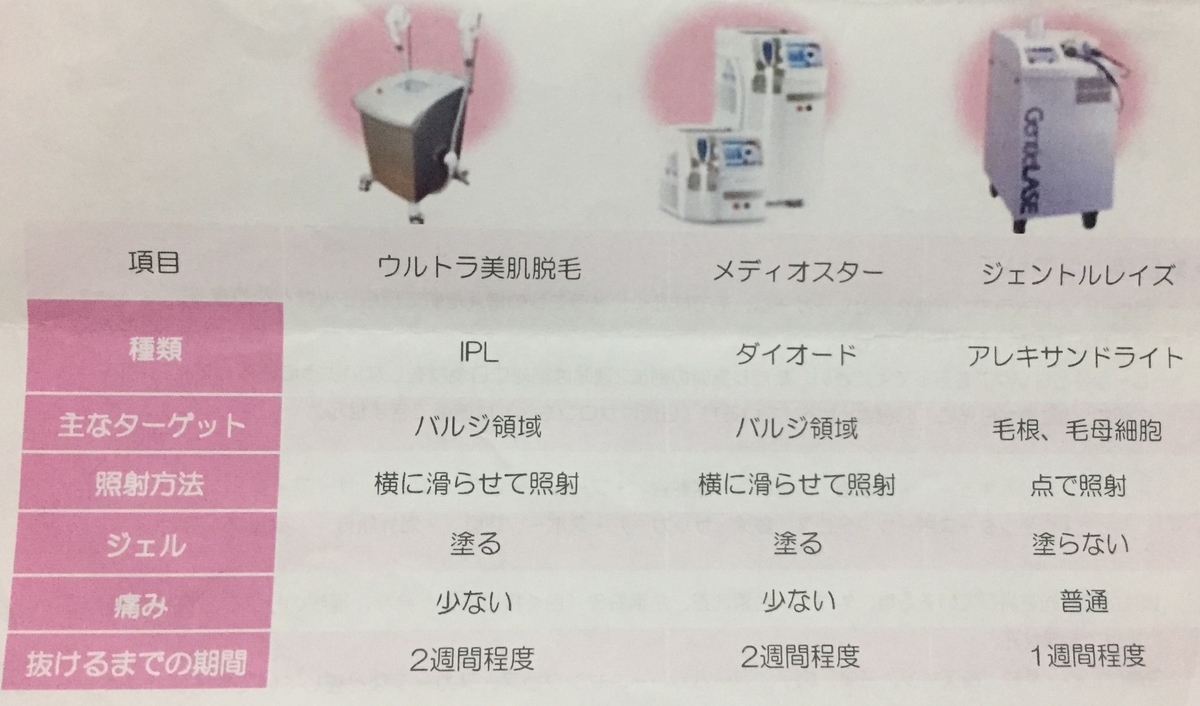 ヒゲ脱毛４回目の施術と効果 湘南美容クリニック ヒゲ脱毛のブログ