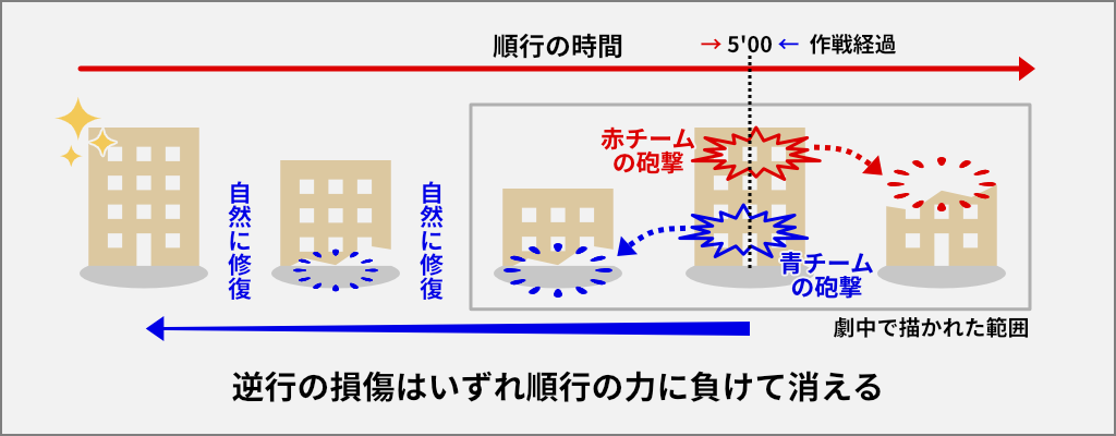 TENETいつから問題：Pissing in the wind解釈