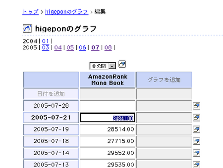 f:id:higepon:20050728211450p:image