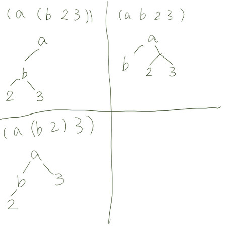 f:id:higepon:20060707222254j:image:w300 f:id:higepon:20060707222254j:image:w300