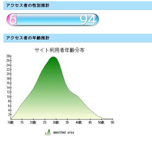 f:id:higepon:20070808230959p:image