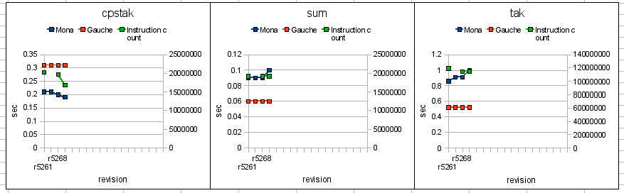 f:id:higepon:20080425002026p:image