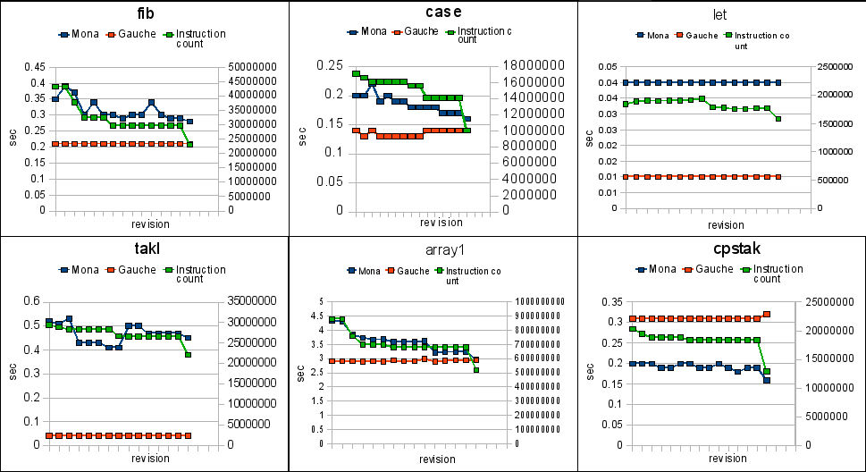f:id:higepon:20080429232647p:image