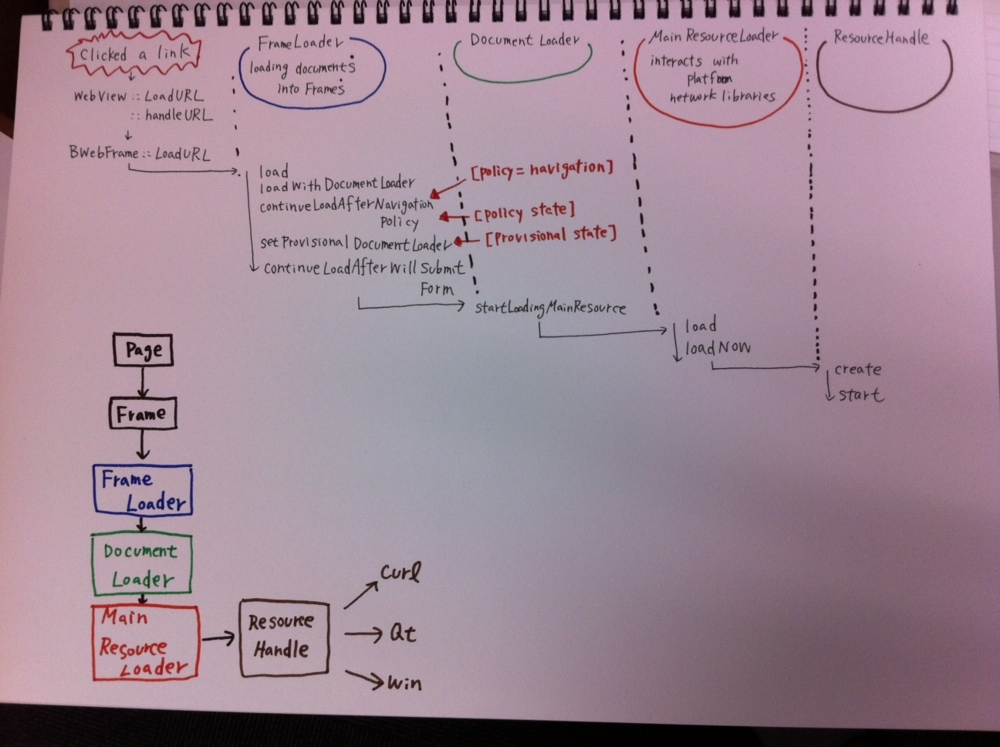 f:id:higepon:20111026172422j:image