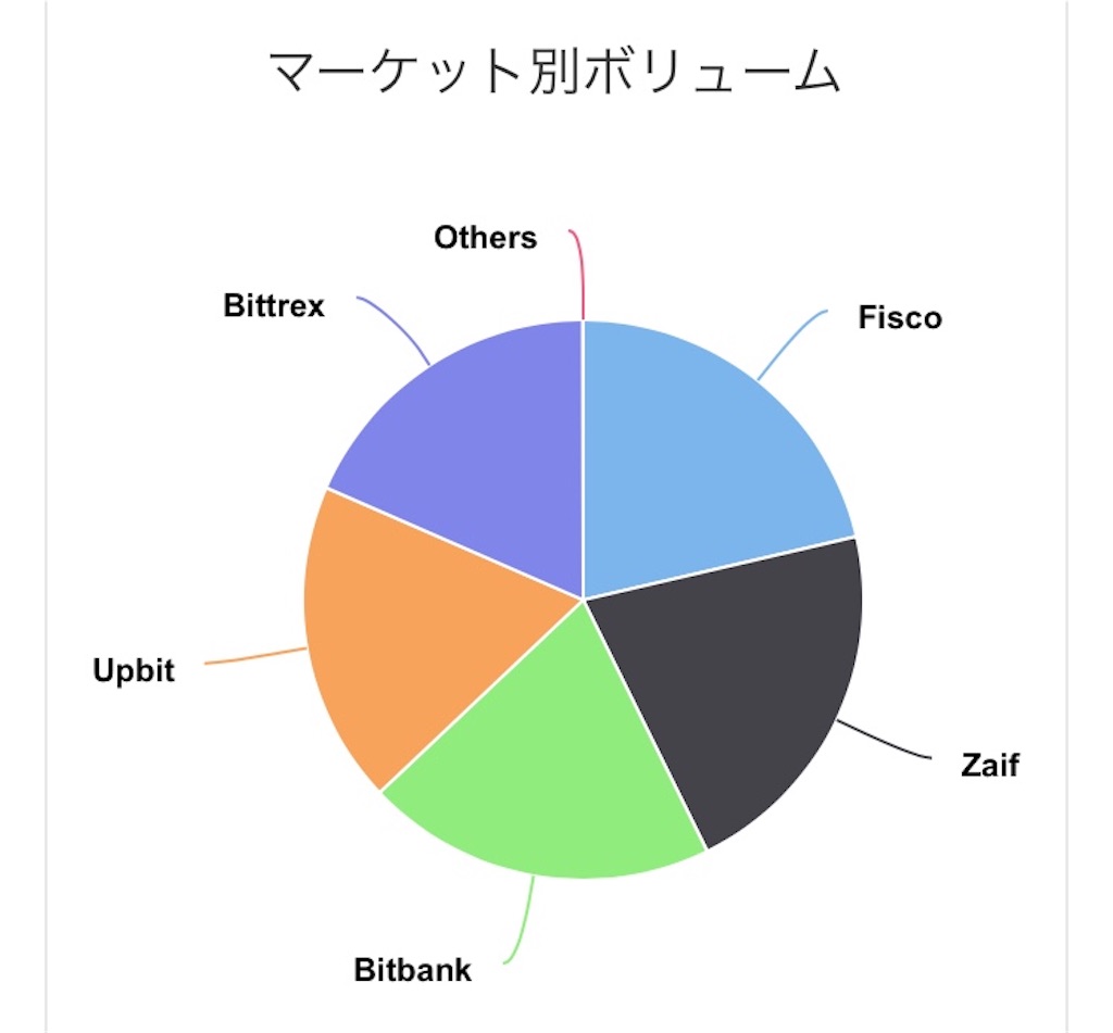 f:id:higeshige:20180425181228j:image