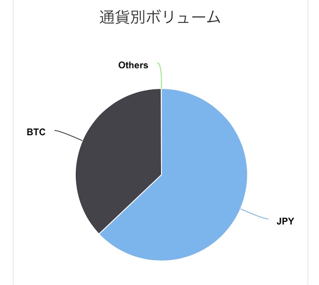 f:id:higeshige:20180425181252j:image