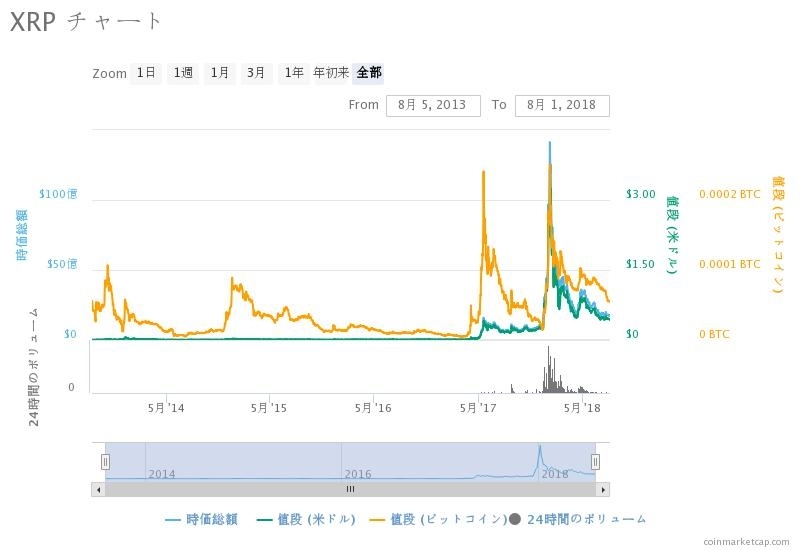 ripple_xrp