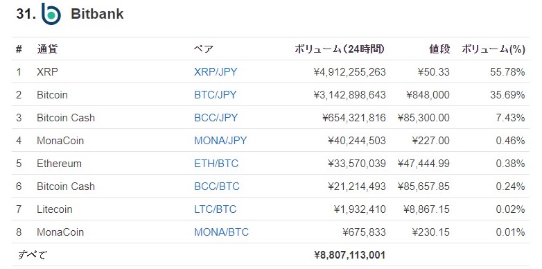 bitbank