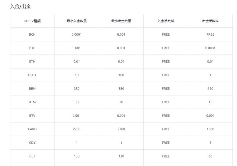 CoinEx_入出金手数料