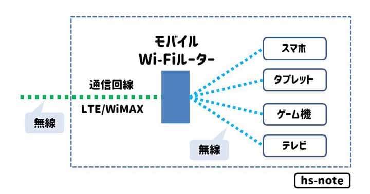 f:id:higeshige:20190120105322j:plain f:id:higeshige:20190120105322j:plain