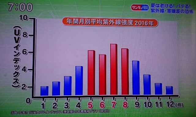 f:id:higeyahman:20170821210848j:image