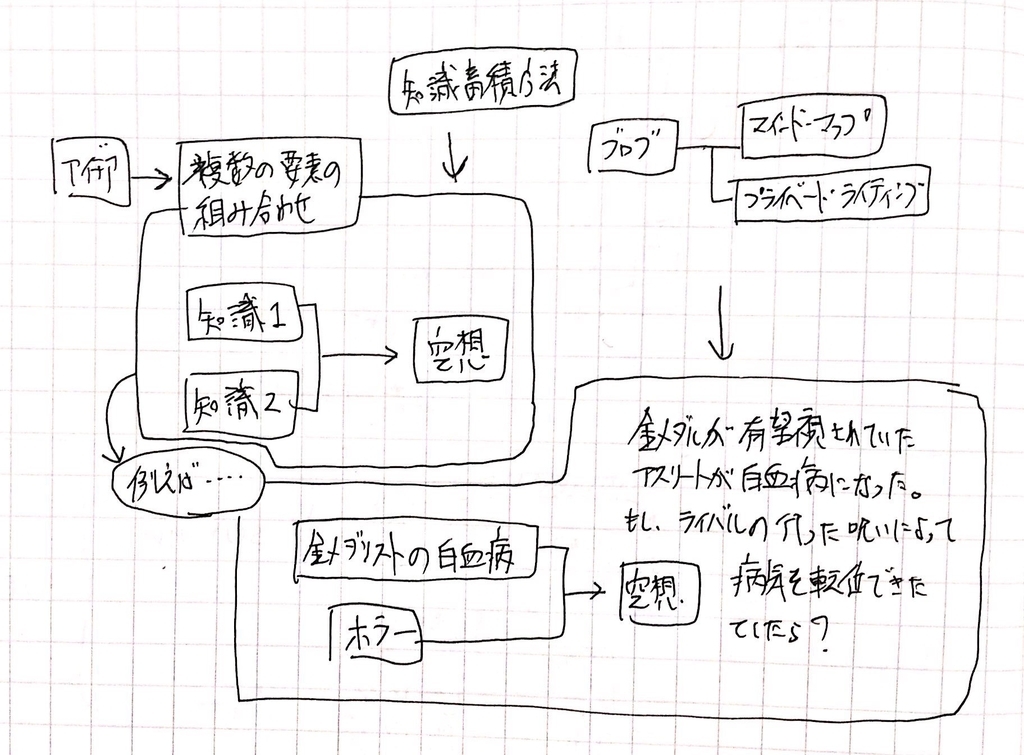 f:id:higeyarou79:20190218221504j:plain f:id:higeyarou79:20190218221504j:plain