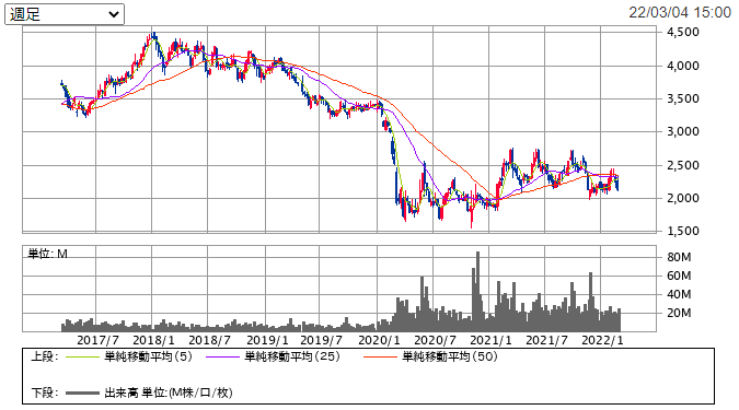 f:id:higeyarou79:20220305104638p:plain