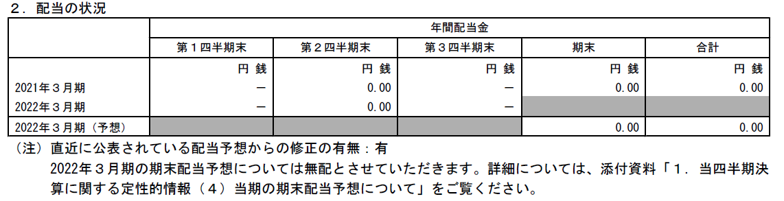 f:id:higeyarou79:20220305105409p:plain