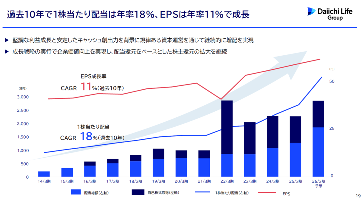 第 一 生命 の 株価