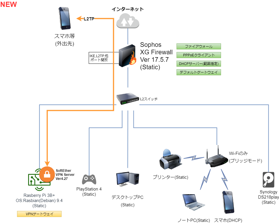 f:id:high-sider:20190816102558p:plain f:id:high-sider:20190816102558p:plain