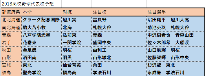 f:id:high_revolution:20180705230146p:plain f:id:high_revolution:20180705230146p:plain