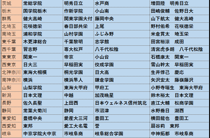 f:id:high_revolution:20180705232414p:plain f:id:high_revolution:20180705232414p:plain